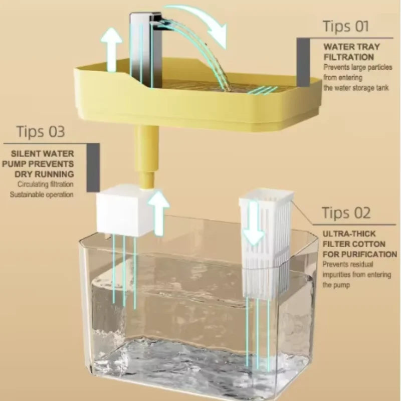 Fontanella Automatica per Gatti - Filtro Incluso, Acqua Sempre Fresca